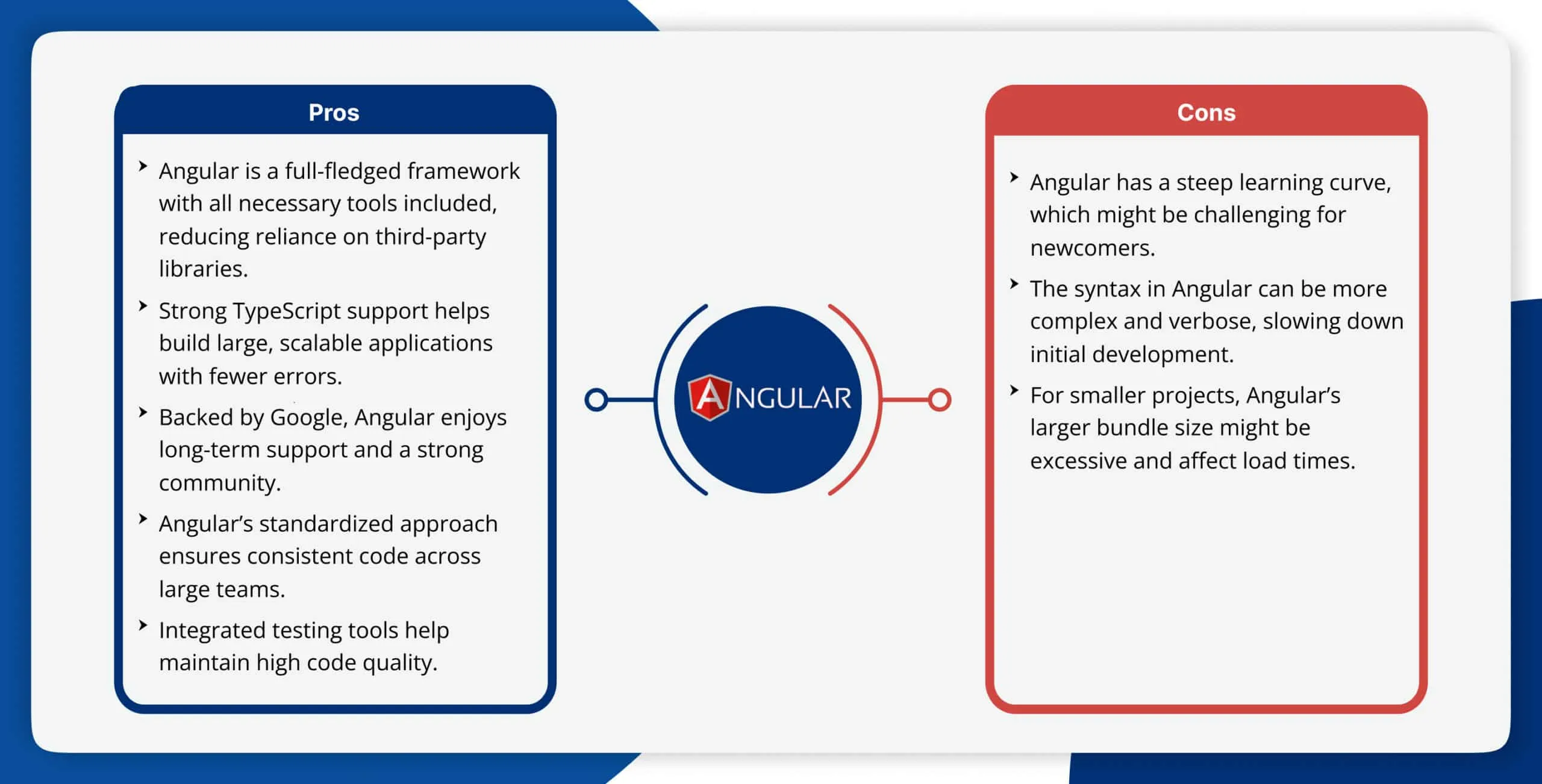 Angular-1-scaled-1.webp
