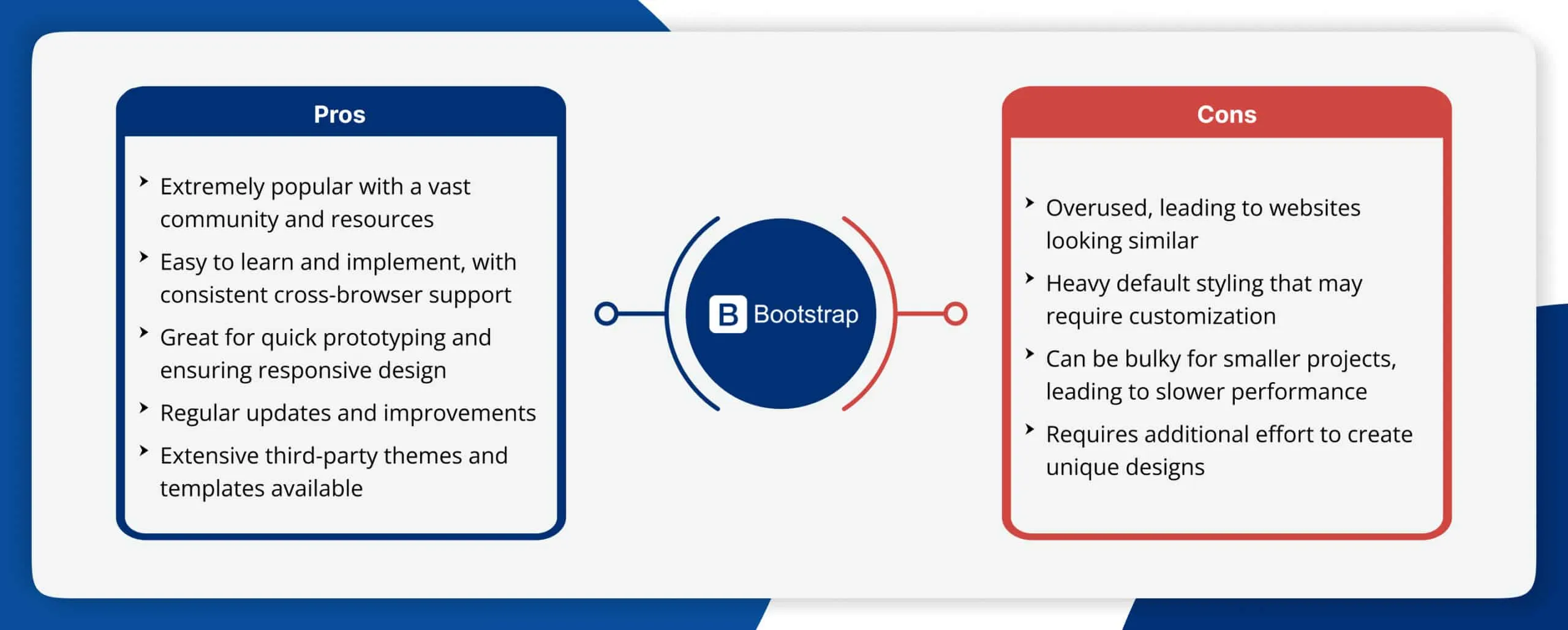 Bootstrap-1-scaled-1.webp