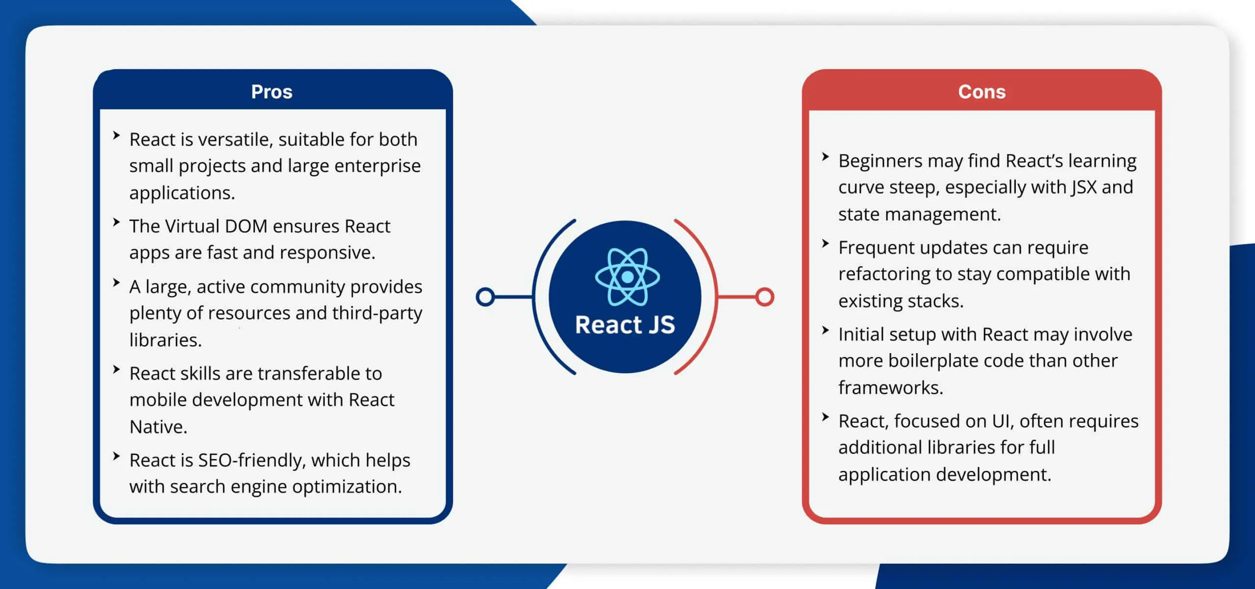React-JS-1-scaled-1.webp
