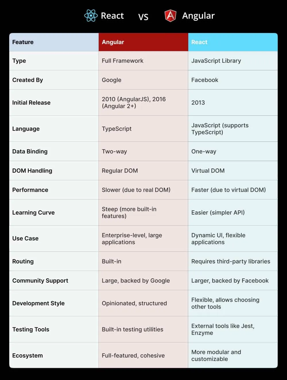 React-Vs-Angular-min-1.webp