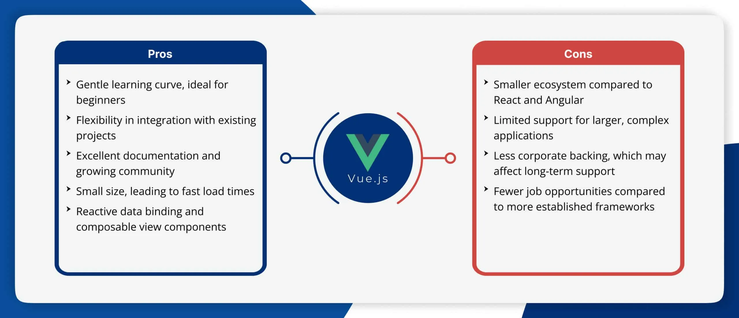 Vue-js-1-scaled-1.webp