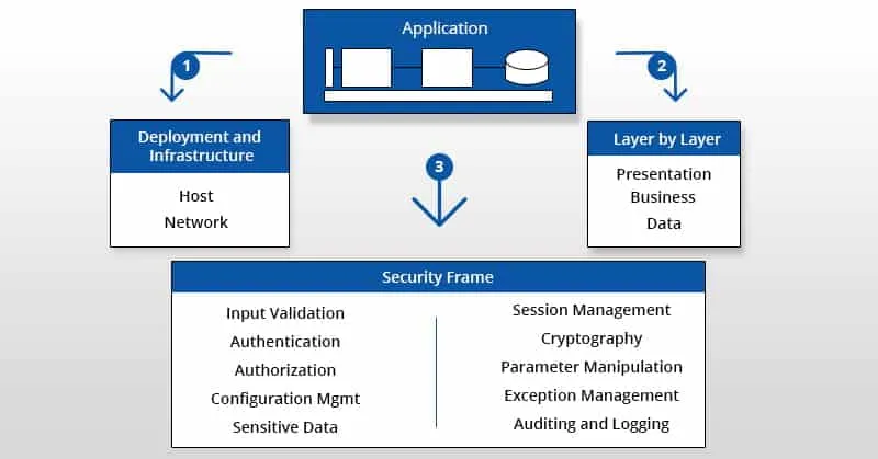 app-security-best-practices.webp