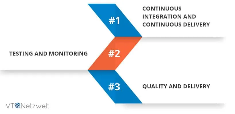 rules-for-adopting-devops.webp