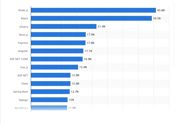 statista-image.webp