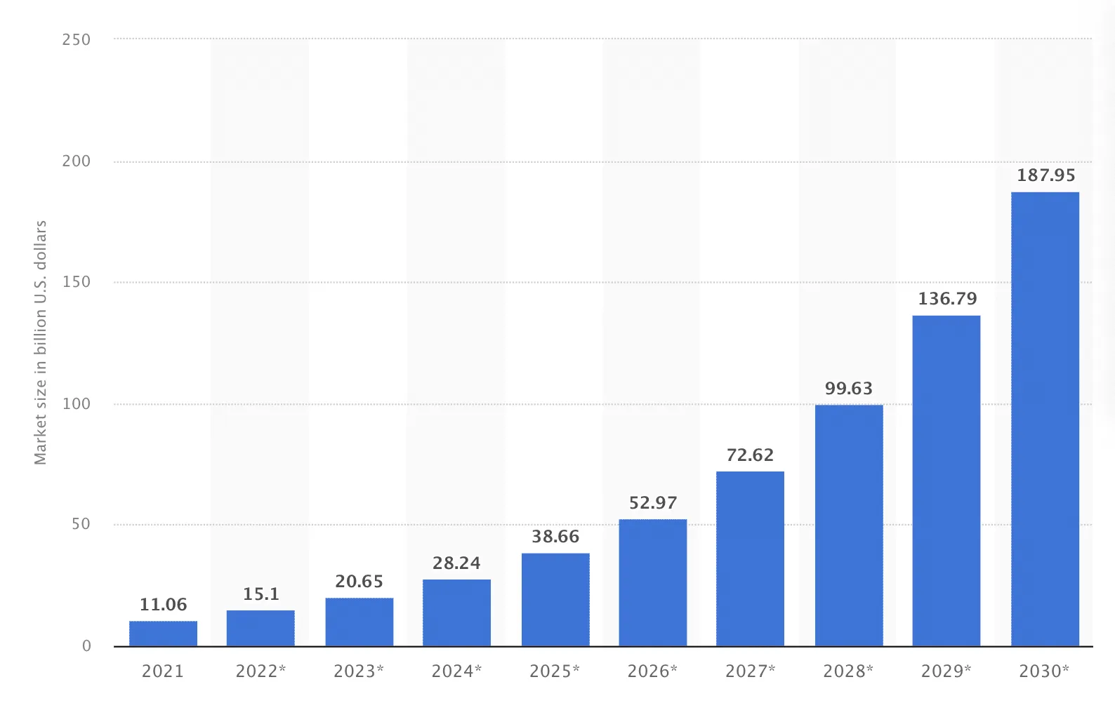market-size.webp