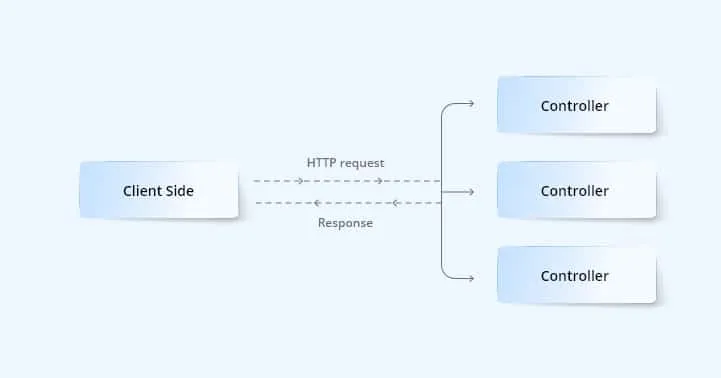 Controllers.webp