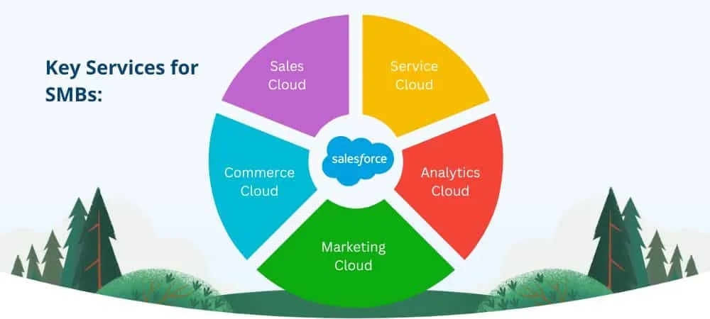 Key-services-for-SMBs.webp