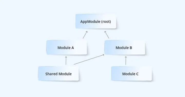 Modules.webp