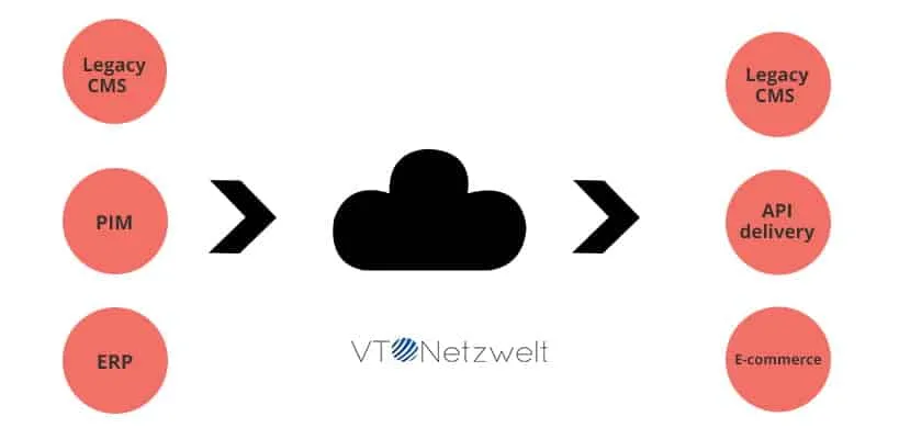 content-hub.webp