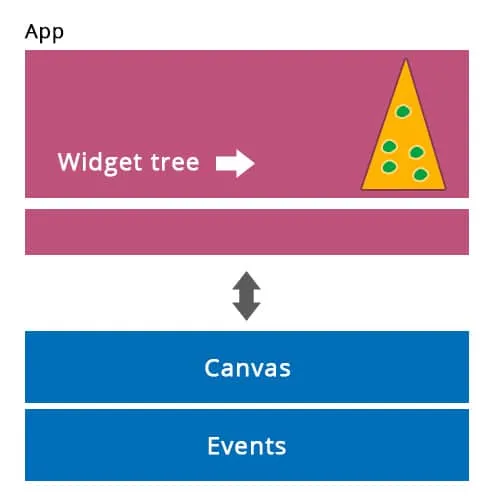 dart-stack.webp