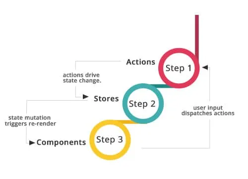 flutter-architecture-1.webp