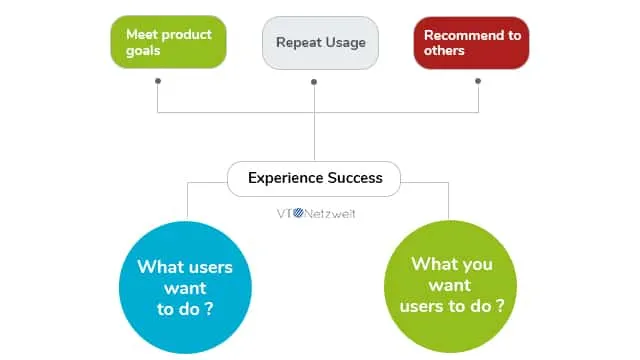 importance-of-ux.webp