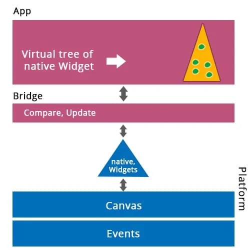javascript-stack.webp