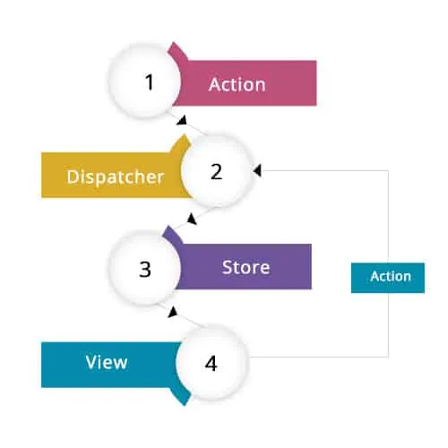 react-native-architecture.webp