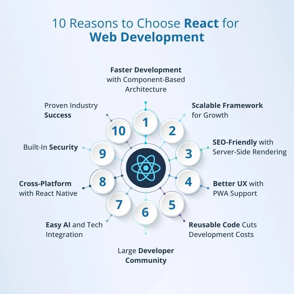 reasons.webp