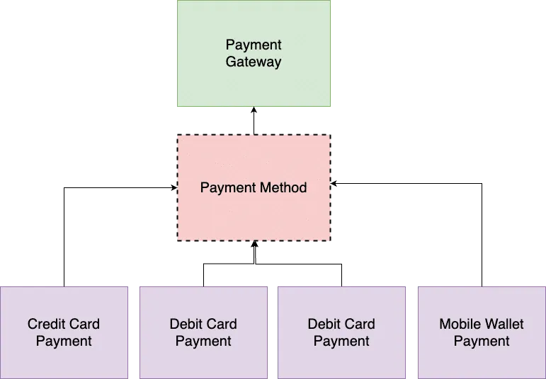 strategy-pattern.webp