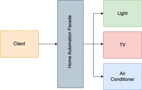 with-facade.drawio.webp
